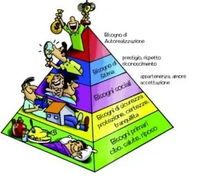 maslow_piramide_bisogni_uomo