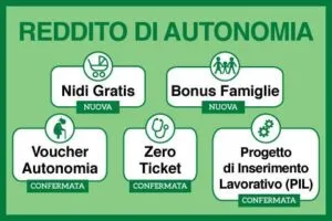 Reddito autonomia 2016 misure_famiglie_reddito_autonomia_2016_regione_lombardia