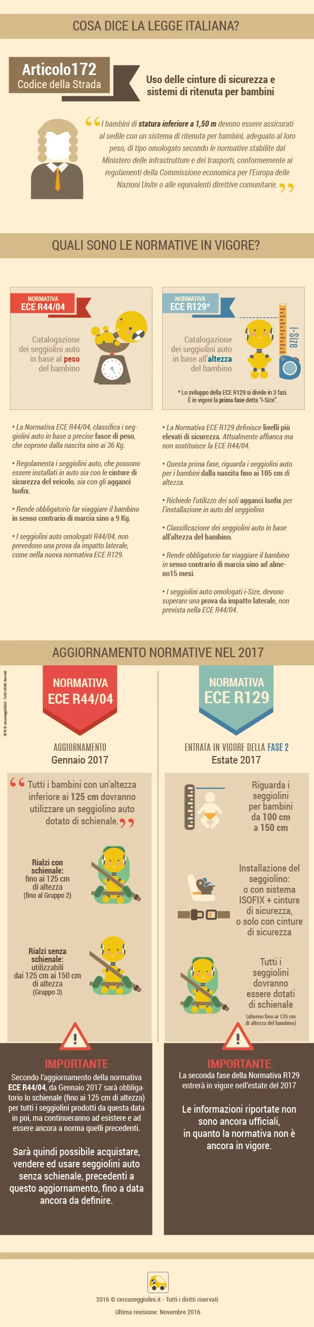 Seggiolini auto per bambini, ecco cosa cambierà dal 2017 infografica-aggiornamenti-normative-2017-utilizzo-seggiolini-auto-rialzi-booster-per-bambini-cercaseggiolini
