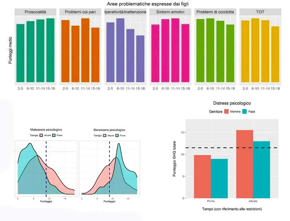 Effetto psicologico della pandemia e della quarantena sulle famiglie Paper-Finale-Word-Giulia-Spina-grafici1