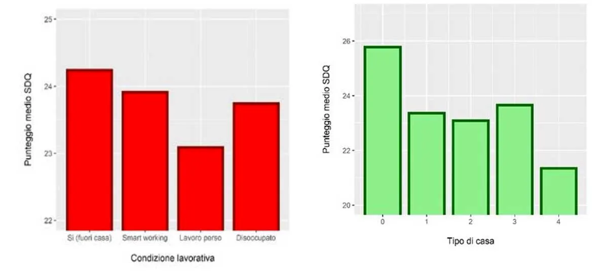 Effetto psicologico della pandemia e della quarantena sulle famiglie Effetto psicologico della pandemia e della quarantena sulle famiglie