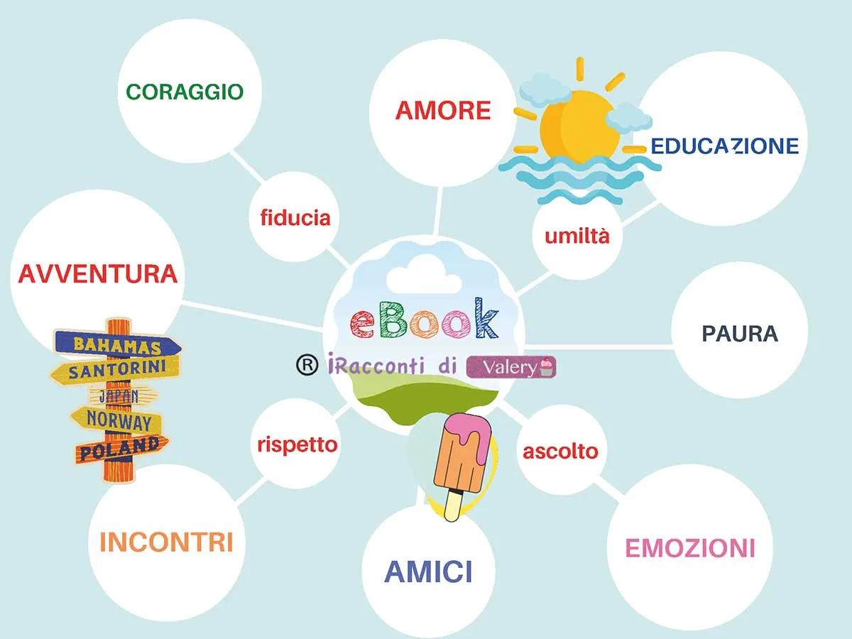 il-mondo-di-valery-bolledi